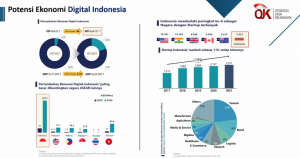 potensi ekonomi yang sangat besar di indonesia